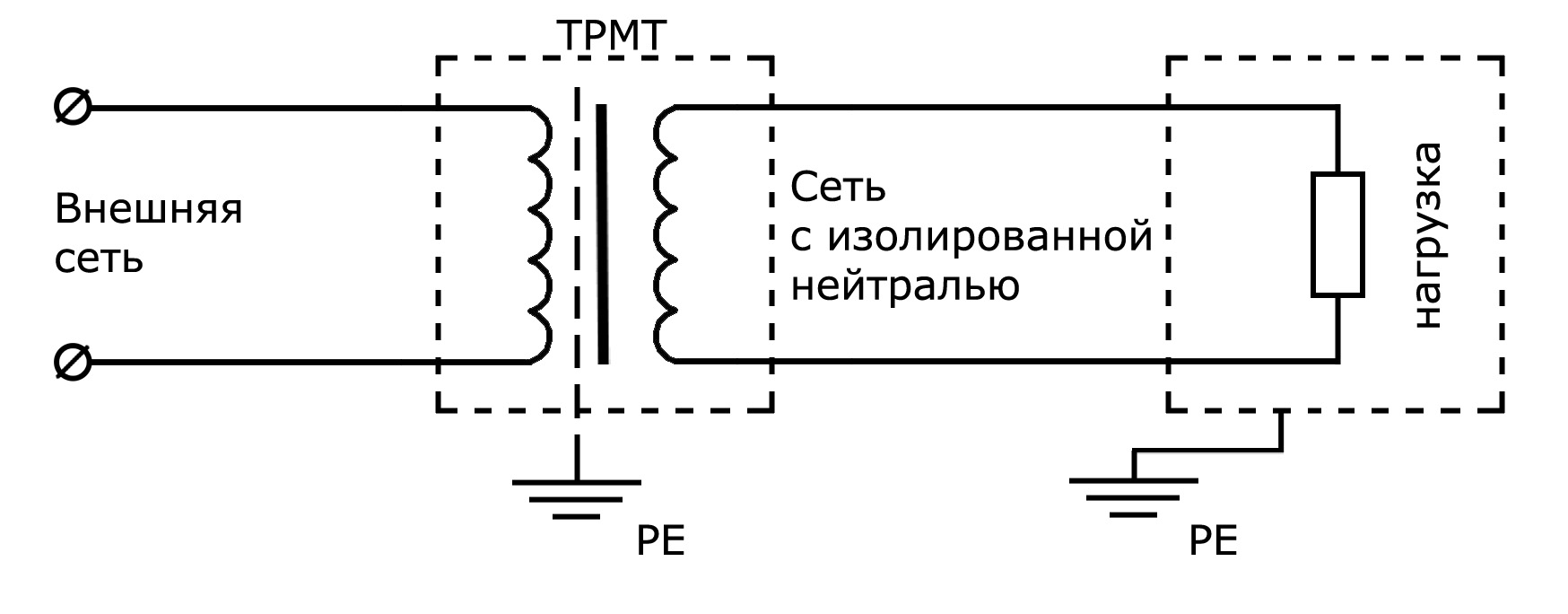 Схема подключения разделительного трансформатора. Разделительный трансформатор схема. Изолирующий трансформатор схема.